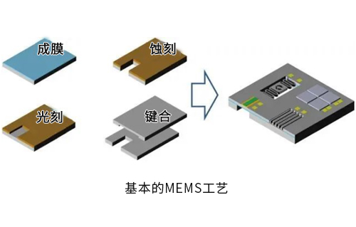 集成電路設(shè)計(jì)與MEMS設(shè)計(jì)哪個(gè)好？